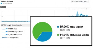 community hasil konsultan seo