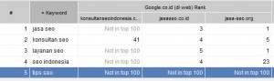 posisi_konsultan_seo_8_Februari
