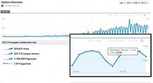 Traffic Hasil Layanan SEO