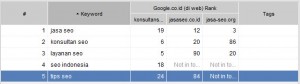 Jasa Seo 28 April